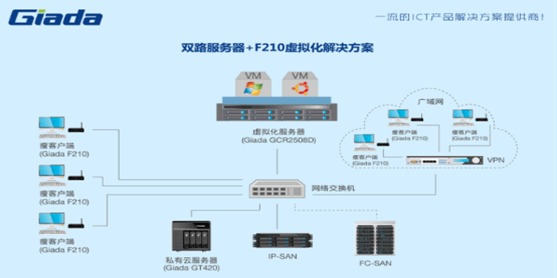 杰和科技虛擬桌面云賦能醫療機構與廣告行業信息服務新高度